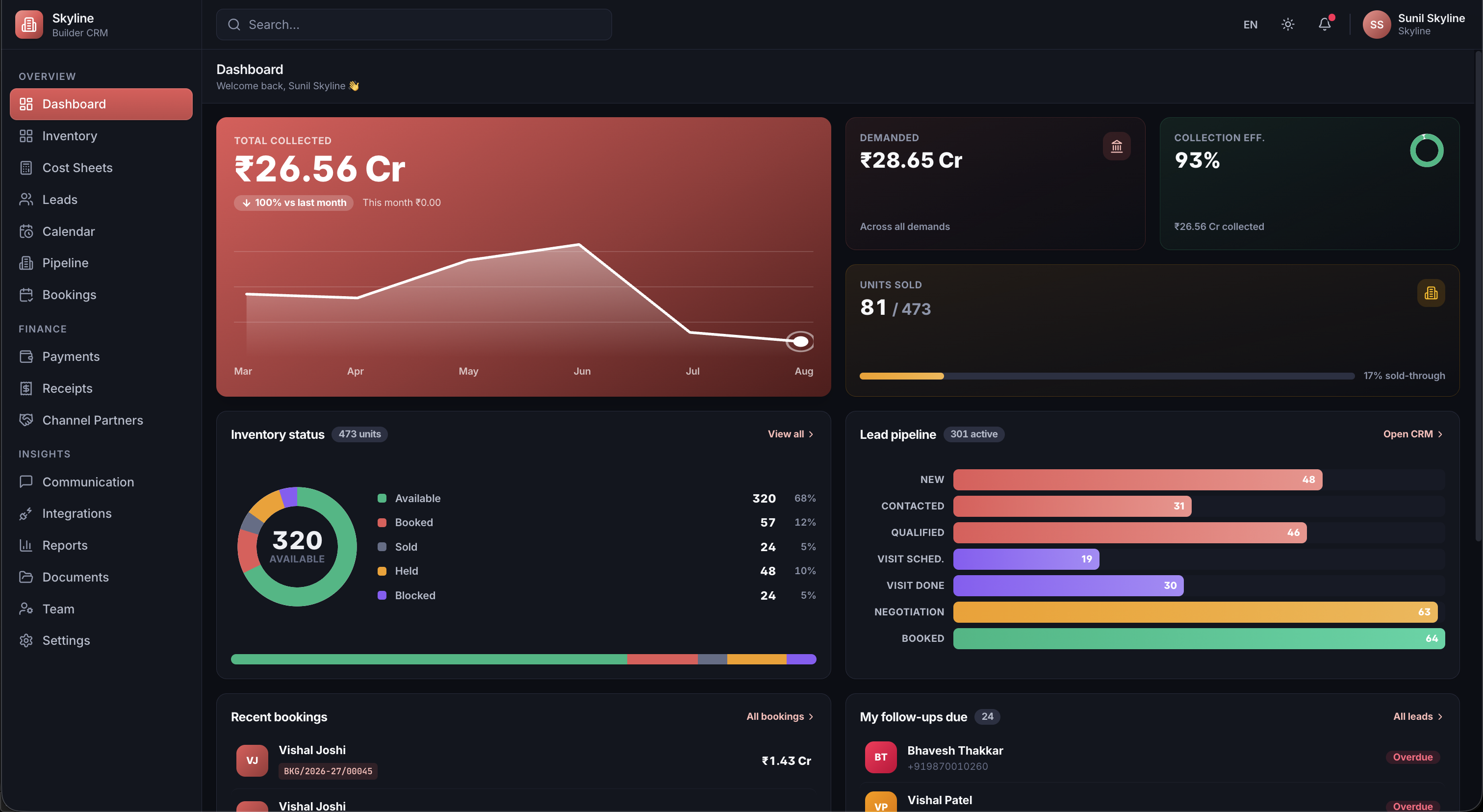 Real Estate CRM SaaS Dashboard